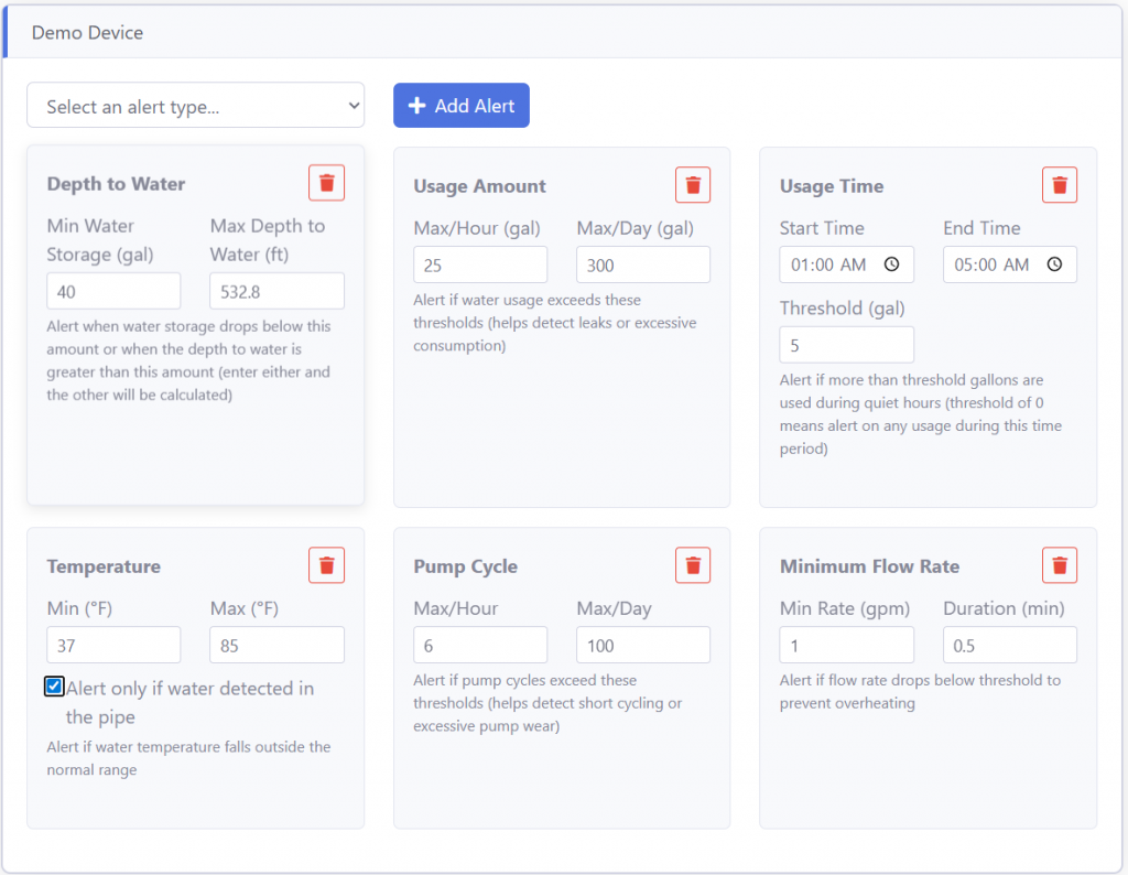 Alerts dashboard with recommended thresholds as discussed in the article.