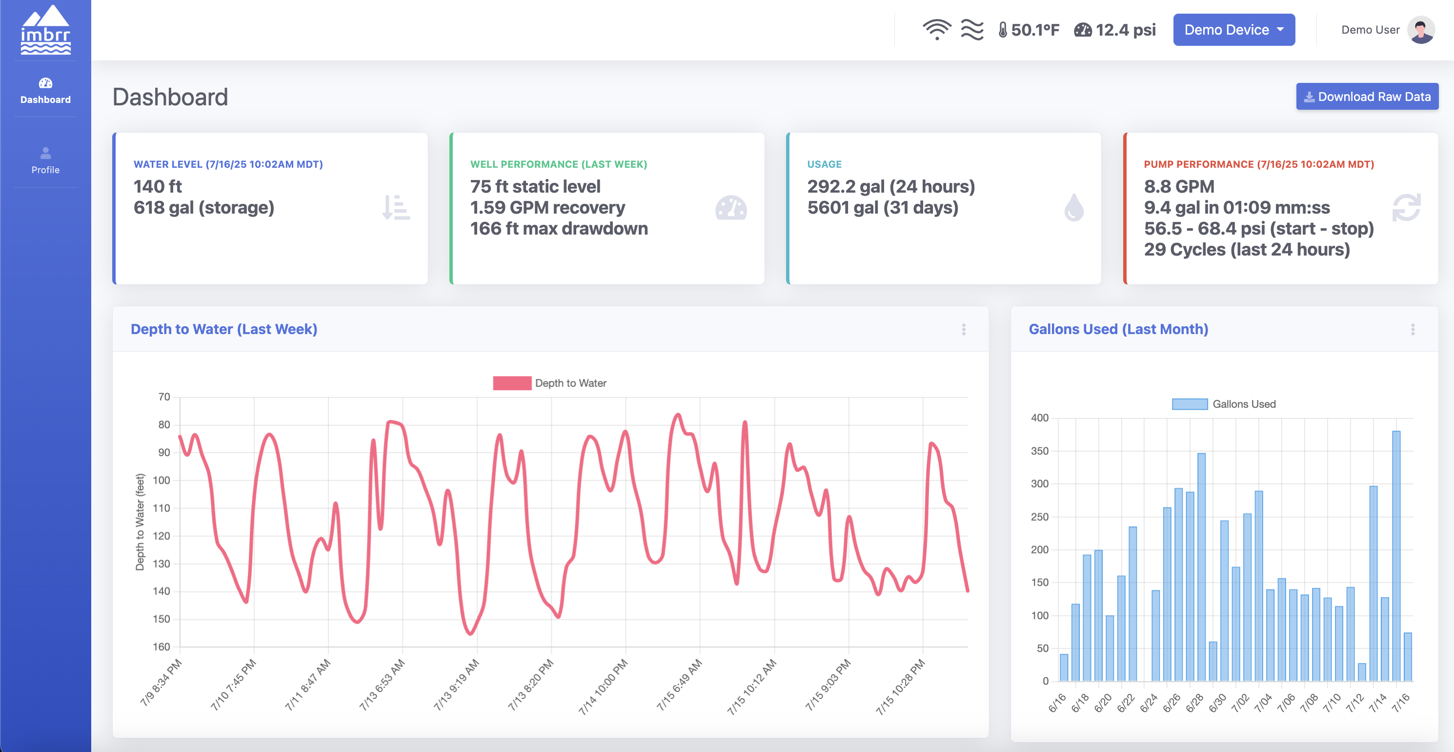 imbrr dashboard
